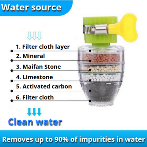 🔥MAGIC CARBON WATER FILTER -🔥buy 4 get 6 free（10pcs）🔥