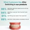 🦷Advanced Customized Full Denture Set🦷 (🔥10,000+ Sold In Last 30 Day)