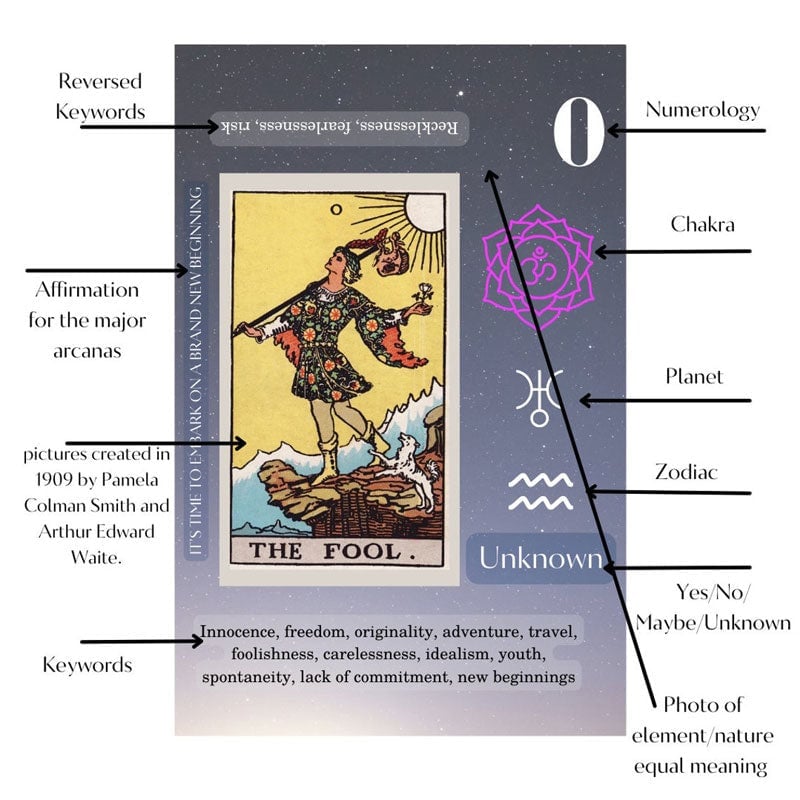 🔥Last day 48% OFF - 😍Tarot Cards Set For Beginners