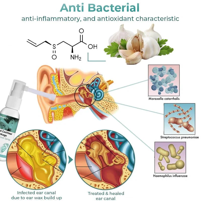 🎁Last Day Promotion 50% OFF🔥 Anti Cochlear Blockage Removal Spray