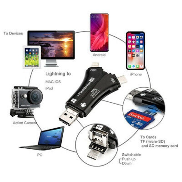 (🔥Last Day Promotion- SAVE 48% OFF)4-in-1 Media Transfer Card Reader-Buy 2 Free Shipping