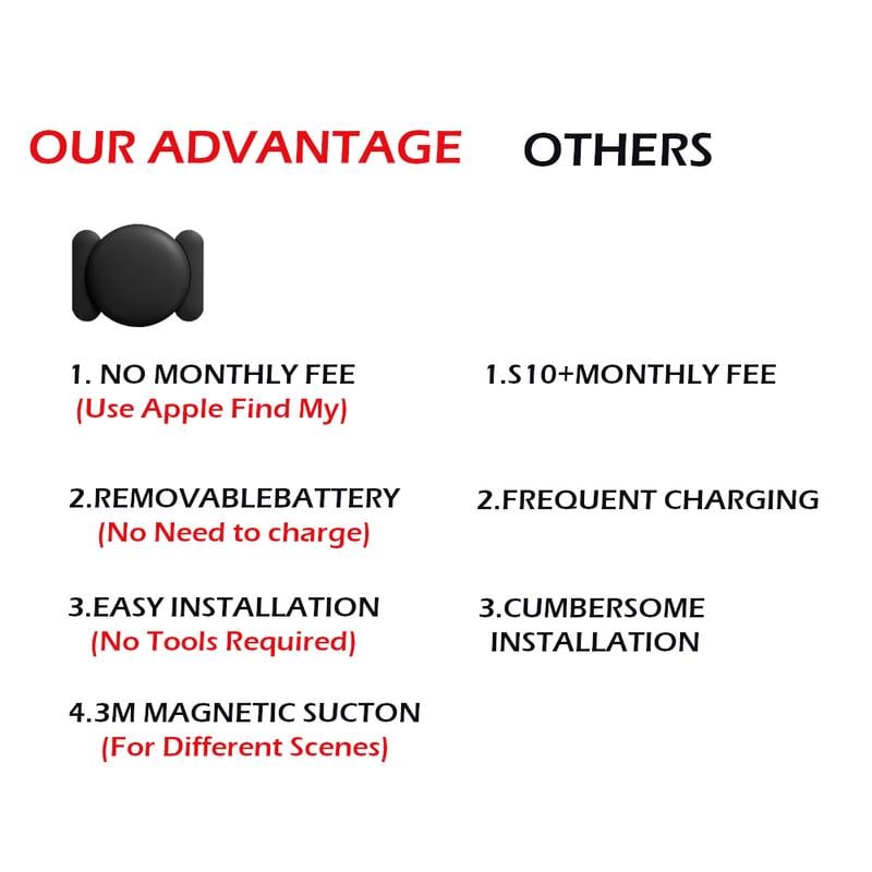 LAST DAY 50% OFF🔥 EasyFind Mini Magnetic GPS Tracker  - Unlimited Distance,  Worldwide!