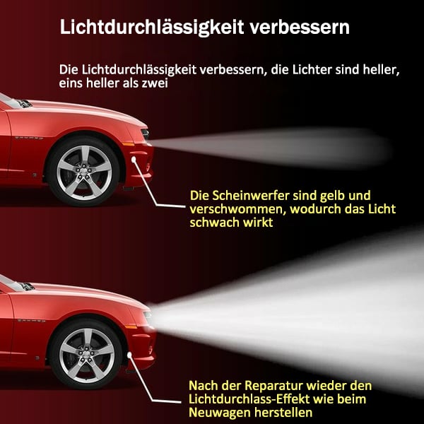 🔥Letzter Tag 50% RABATT-Scheinwerfer-Restaurierungsflüssigkeitsset für Autos