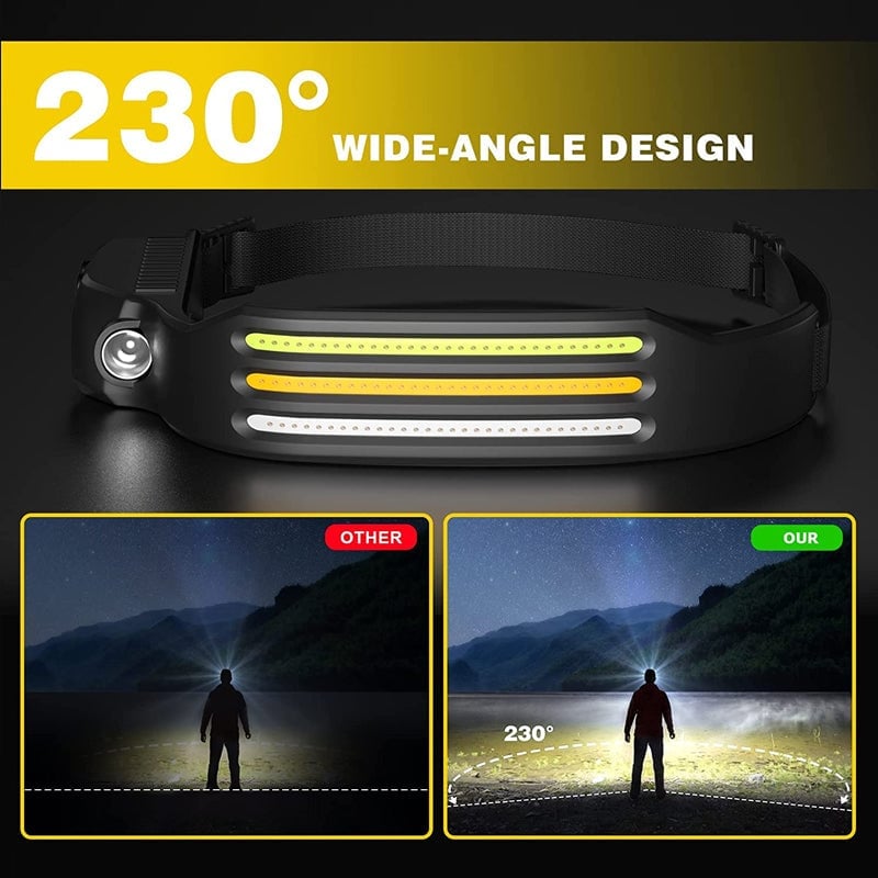 (🔥Last Day Promotion 50% OFF) Led USB Rechargeable Powerful Headlamp - Made in Germany