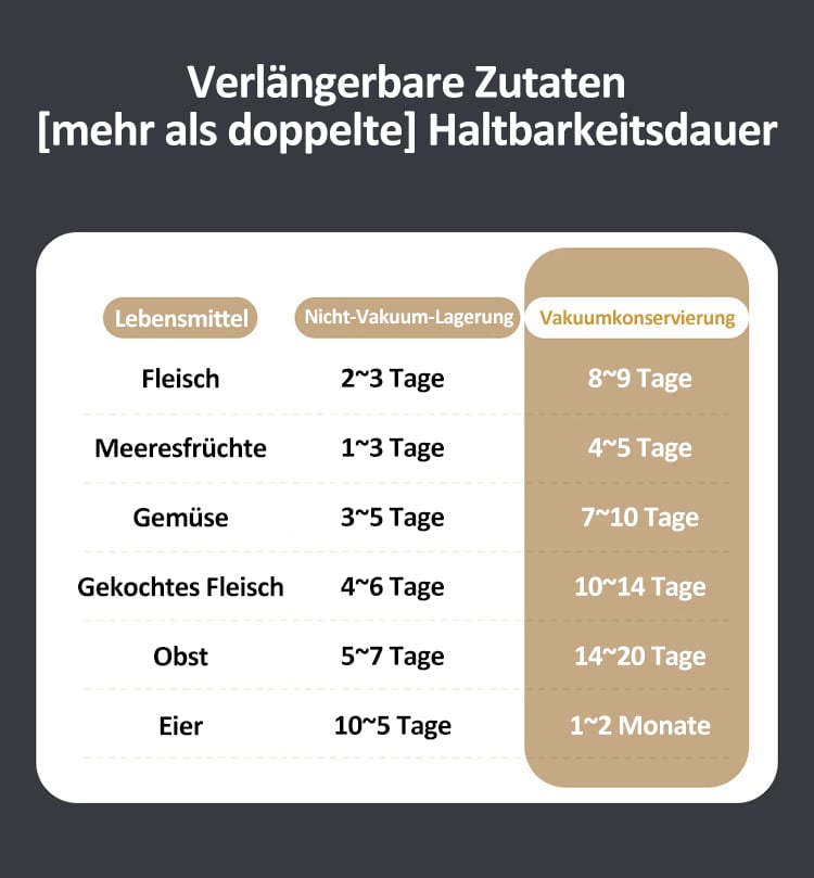 🥗Halten Sie Ihr Essen frisch –  ✨Mini kabelloser Vakuumversiegeler