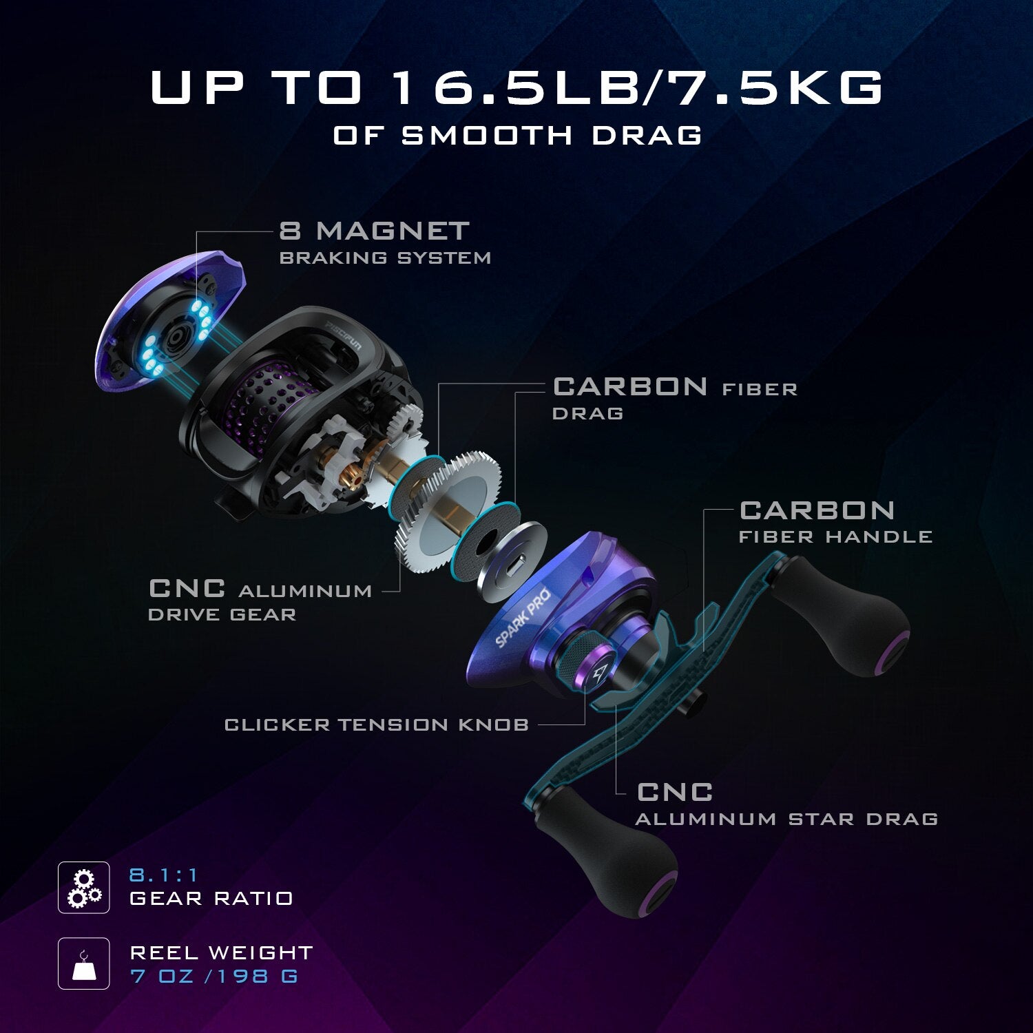 🎣 Summer Sale-30% OFF🐠Spark Pro Baitcasting Fishing Reel