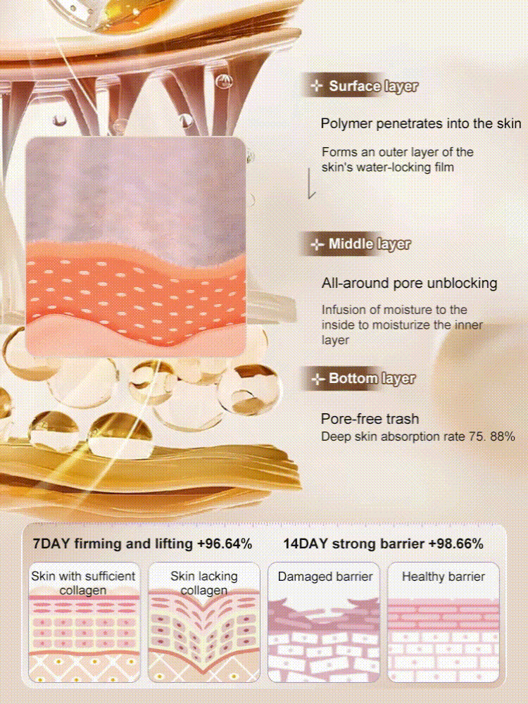 🎁TikTok Last Day Sale - 70% OFF🔥Micro-molecular collagen anti-wrinkle lotion [One touch to remove wrinkles]