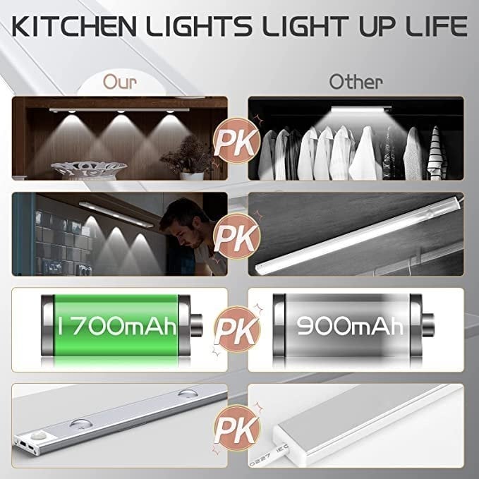 (🌲Early Christmas Sale- 50% OFF) 3 Color Temperature Led Motion Sensor Cabinet Light