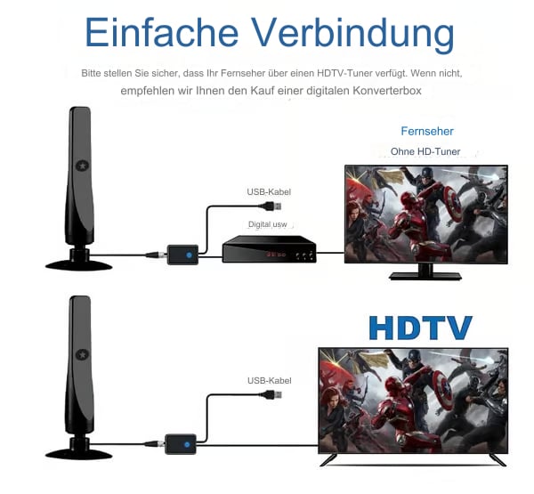 🔥1080P TV-Antenne HD-Receiver