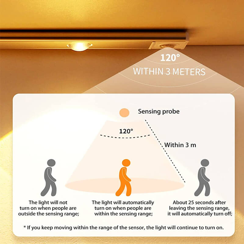 🎁LAST DAY 45% OFF🎁-LED Motion Sensor Light Strip