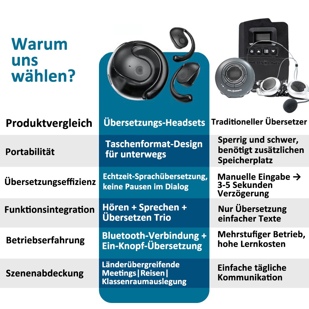 🔥Letzter Tag 50% RABATT-Übersetzungs-Wireless OWS Bluetooth 5,4 Kopfhörer (Kompatibel mit iOS & Android)