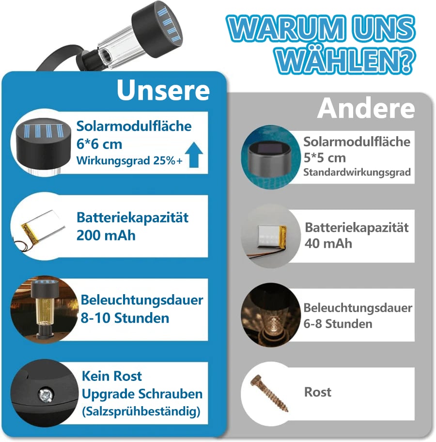 📢Letzter Tag: 49% Rabatt✨Magische Solar-Lichterketten