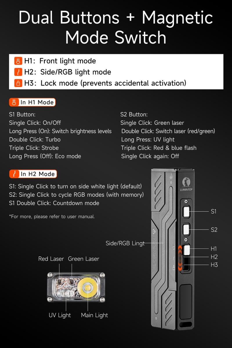 🔥Last Day Promotion 50% OFF🔥LUMINTOP MoonBox 3.0 EDC Flashlight