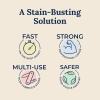 ⏰LAST DAY SALE 50% OFF💥Stain Treater Spray