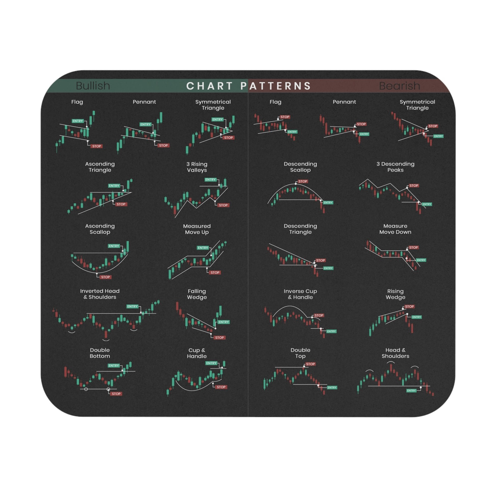 🔥HOT SALE 49% OFF-Stock Market Mouse Pad