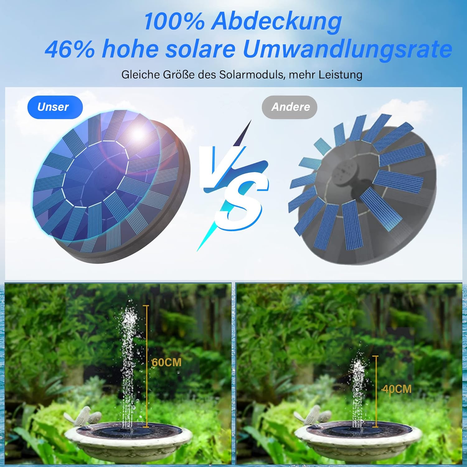 Solar Springbrunnen Verbesserter, Solar Teichpumpe mit 6 Effekte Solar Wasserpumpe Solar schwimmender Fontäne Pumpe für Gartenteich Oder Springbrunnen Vogel-Bad Fisch Behälter