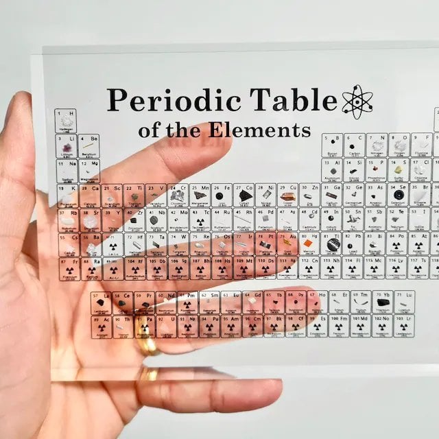 Limited Time Offer - PERIODIC TABLE OF ELEMENTS