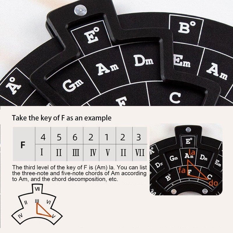 🌲Early Christmas Sale 50% Off🎶Guitar Music Theory Disc Circle Of Fifths