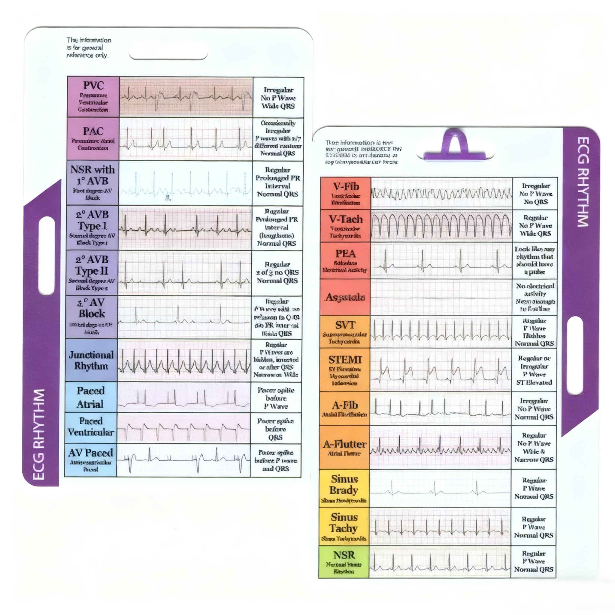 💥LAST DAY SALE 50% OFF💥EKG Rhythm Interpretation Card