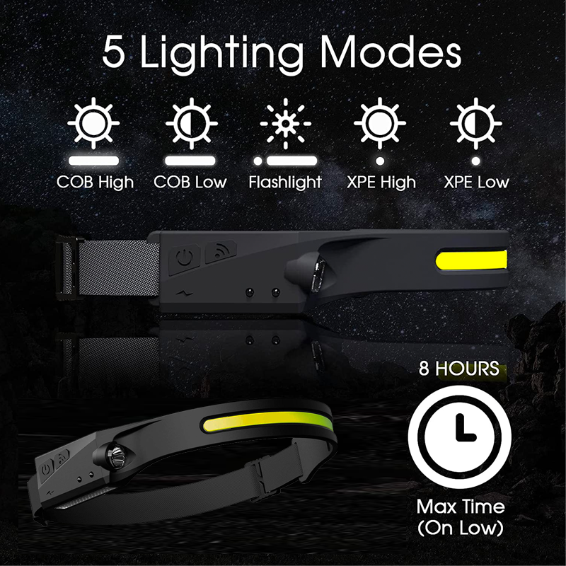 (🎁Halloween Sale - 49% Off) Induction COB Headlamp, Buy 2 Get Extra 10% OFF & Free Shipping