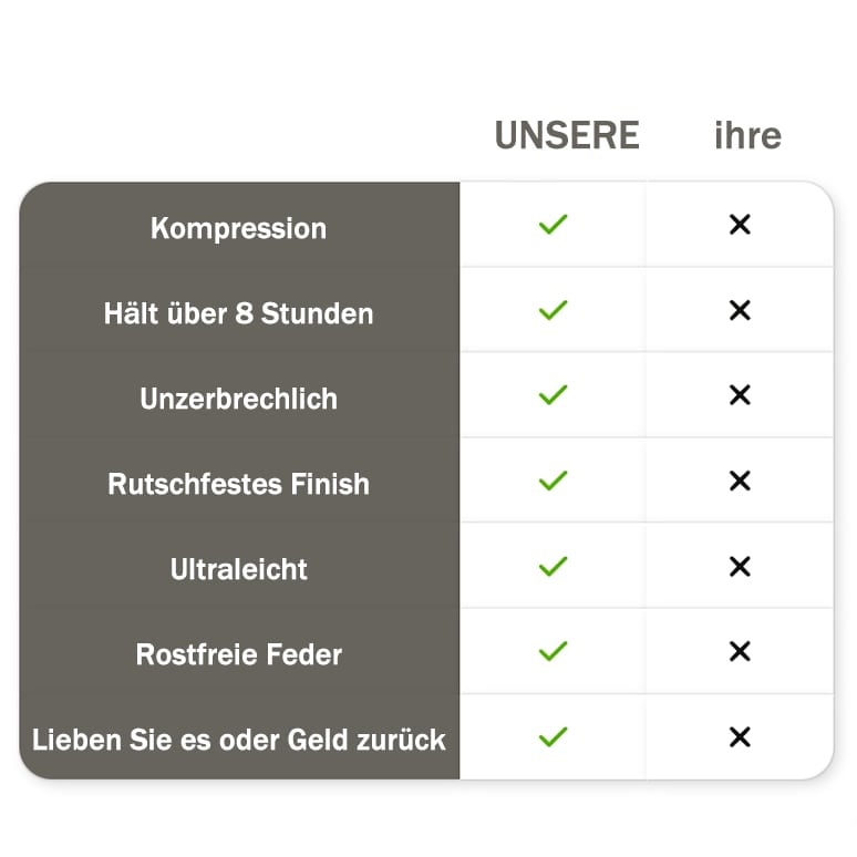 ✨Letzter Tag 49% Rabatt🥰Silikon‑Haifisch‑Clip - stoßfest & schonend