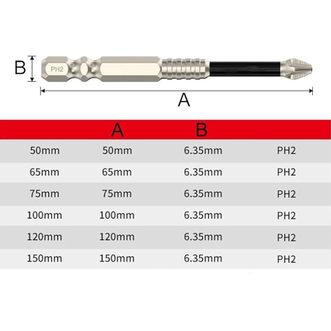 High-Magnetic Screwdriver Drill Bit Set（𝐒𝐭𝐞𝐯𝐞 𝐑𝐨𝐬𝐬 𝐑𝐞𝐜𝐨𝐦𝐦𝐞𝐧𝐝）