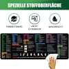 🔥 Excel-Spickzettel-Schreibtischunterlage