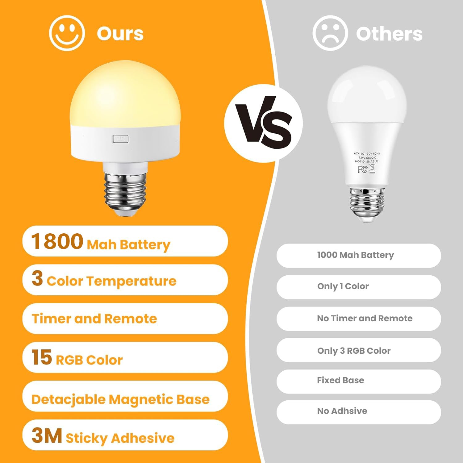 🔥Last Day Promotion 50% OFF💥3 Color Temperature Dimmable E26 Wireless Detachable LED Charging Bulb