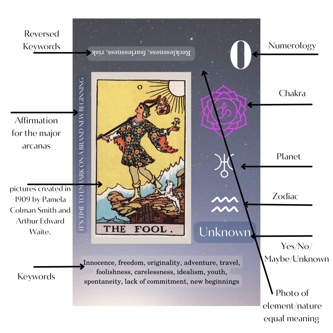 🔥Last Day Promotion 70% OFF-🔥-Wiccan tarot cards for tarot beginners