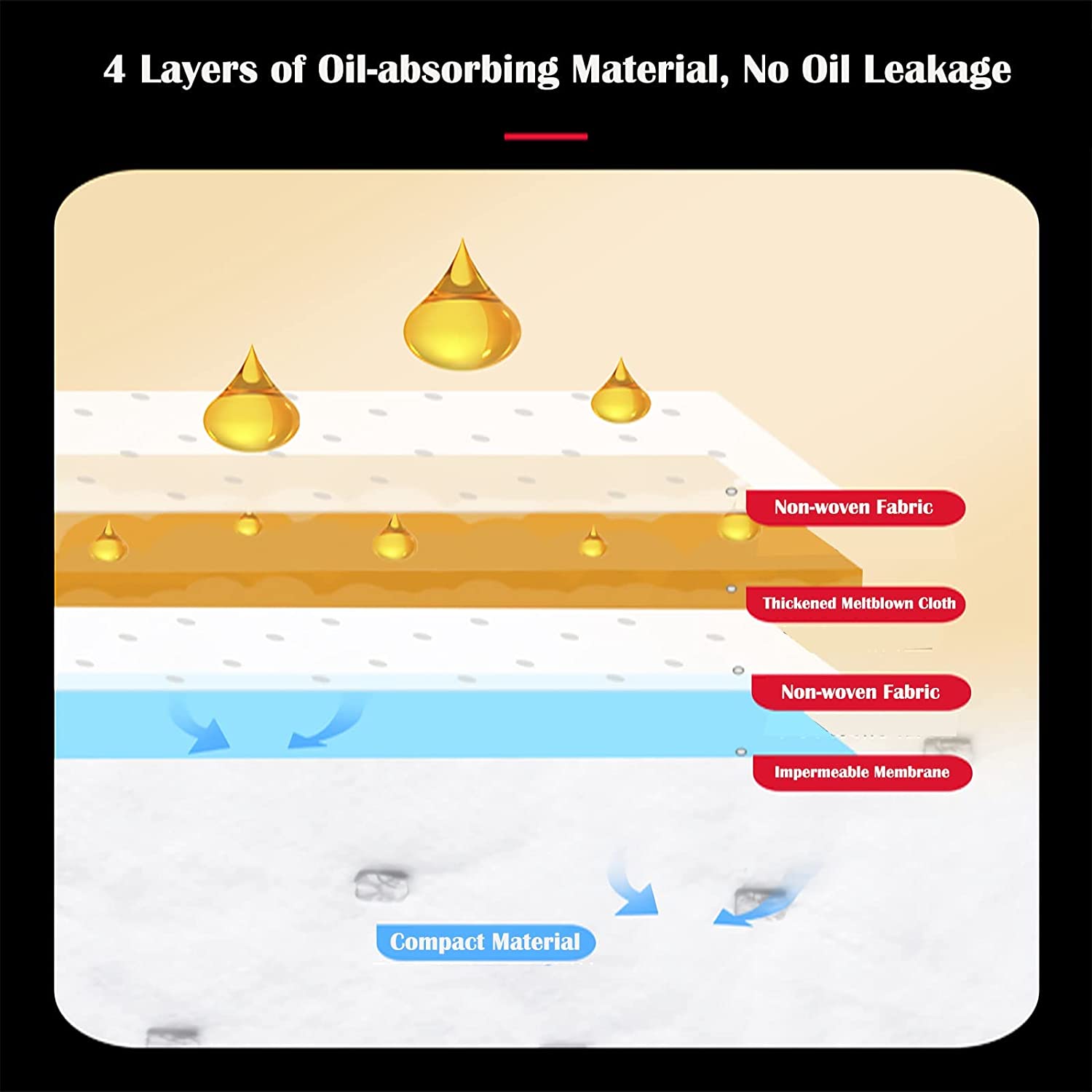 (🔥Last Day Promotion- SAVE 48% OFF)Disposable Oil Absorbing Cotton--buy 5 get 5 free & free shipping（10pcs）