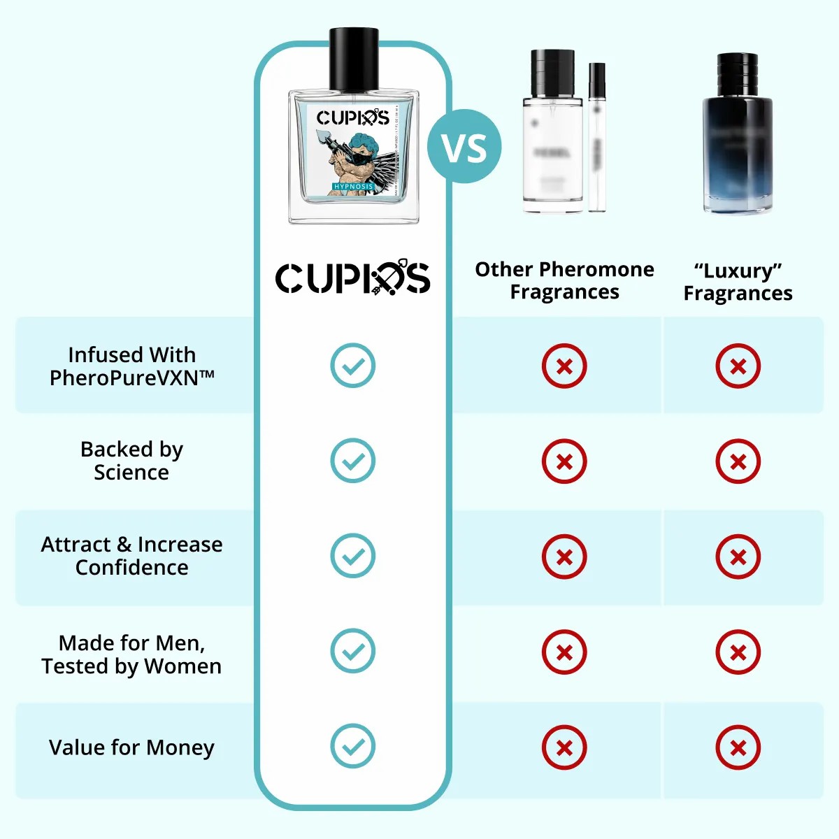 Original EDP Hypnosis 2.0 Pheromone-Infused Cologne for Men