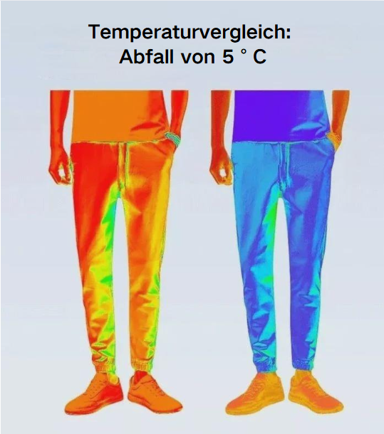 🔥Letzter Tag 49% Rabatt🔥Unisex Super-Stretch-Schnelltrocknende Shorts