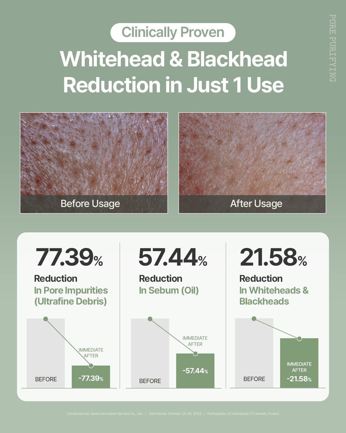Green Tomato Clay Mask Cleanser, Pore Purifying with 49% Green Tomato Extract
