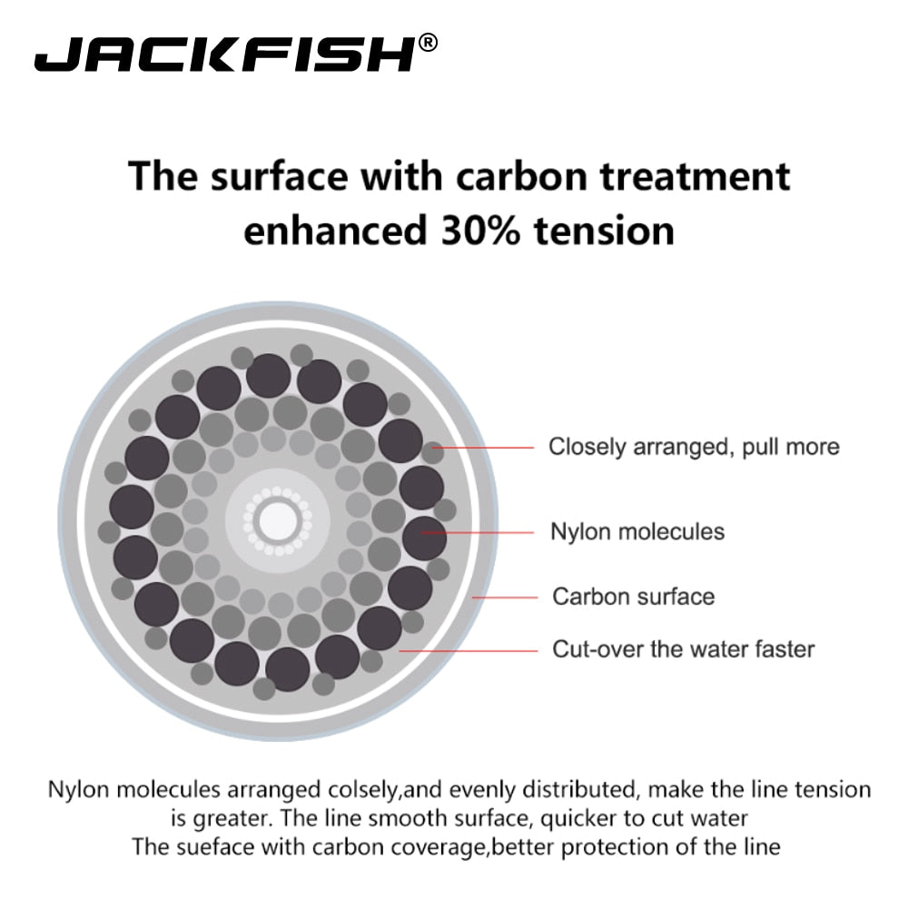 🎣 Summer Sale-30% OFF🐠JACKFISH 100M Fluorocarbon Fishing Line