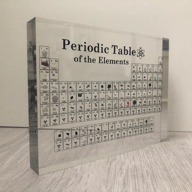 🔥LAST DAY 70% OFF🔥PERIODIC TABLE OF ELEMENTS-Buy 2 Get Free Shipping