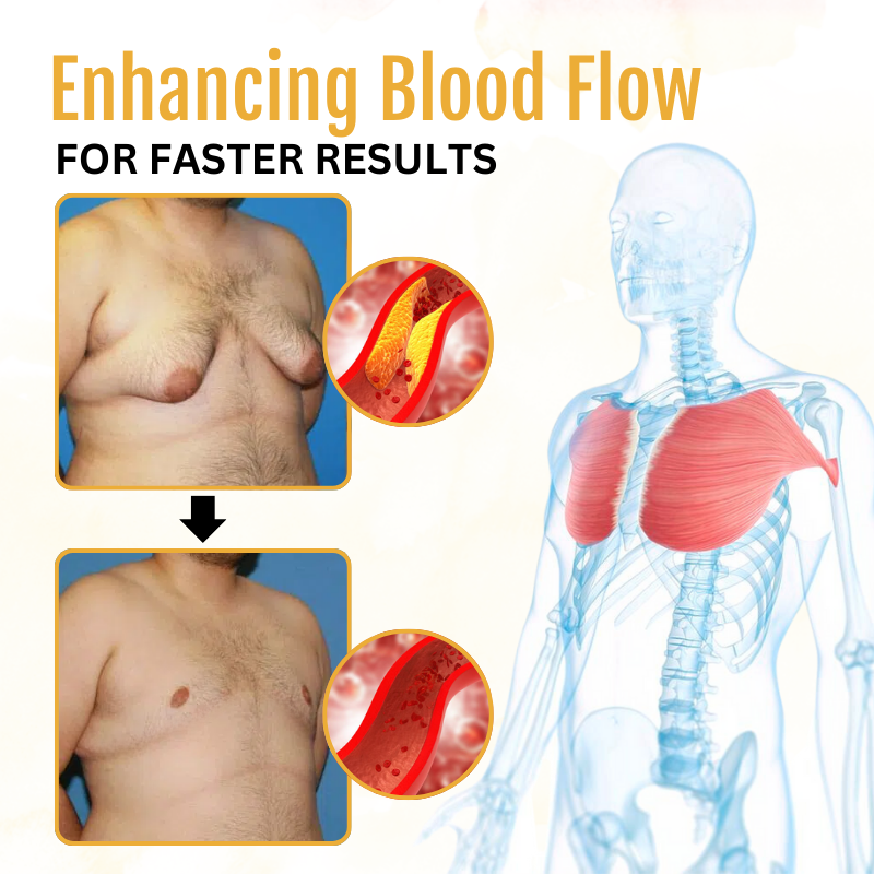 BENDCHARGE™ ThermoFirm Bee Venom Gynecomastia Oil