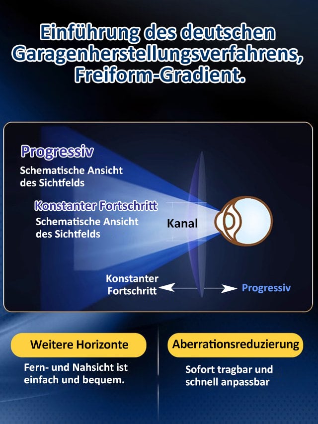 📢Letzter Tag 49 % Rabatt🔥Farbwechselnde Anti-Blaulicht-Presbyopie-Brille
