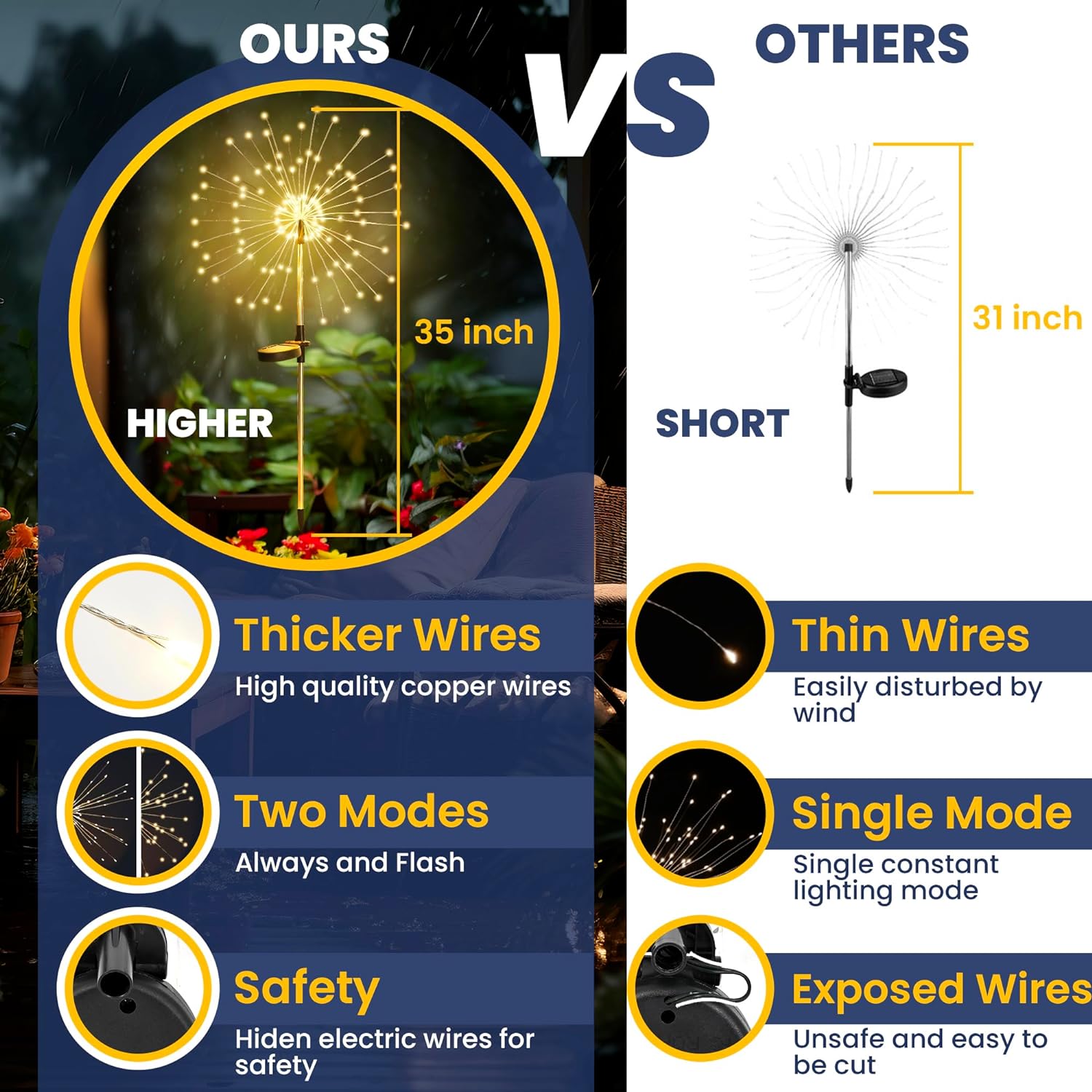 💥LAST DAY SALE 50% OFF💥Solar Garden Lights