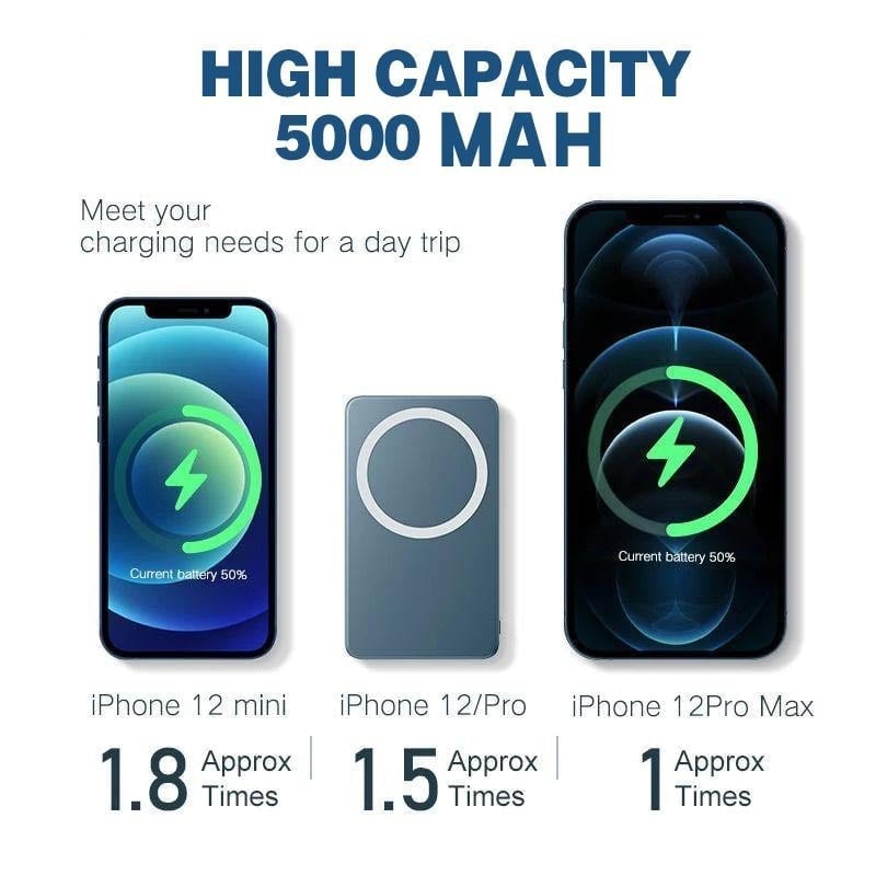 🔥Last Day 50% OFF🔥Portable Wireless Magnetic Power Bank - Buy 2 Get Extra 10% OFF & FREE SHIPPING