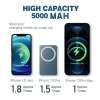 🔥Last Day 50% OFF🔥Portable Wireless Magnetic Power Bank - Buy 2 Get Extra 10% OFF & FREE SHIPPING