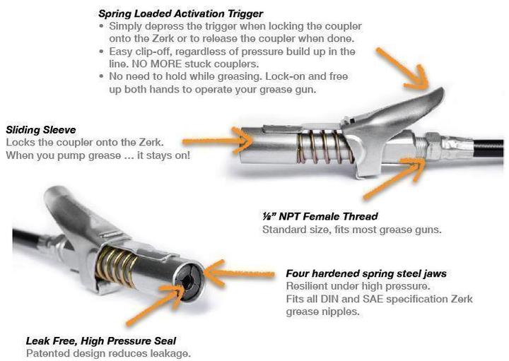 Lock Pliers High Pressure Grease Nipple-Buy 2 Free Shipping