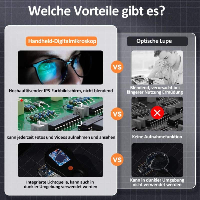 🔥Letzter Tag 49% RABATT💥Tragbare Handlupe