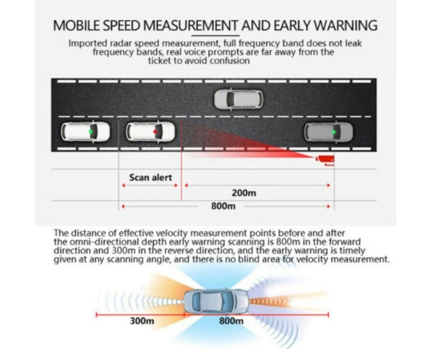 🔥Last Day Promotion 50% OFF🔥Vehicle Early Warning Lidar Flow Speed Detector—Buy 2 free shipping