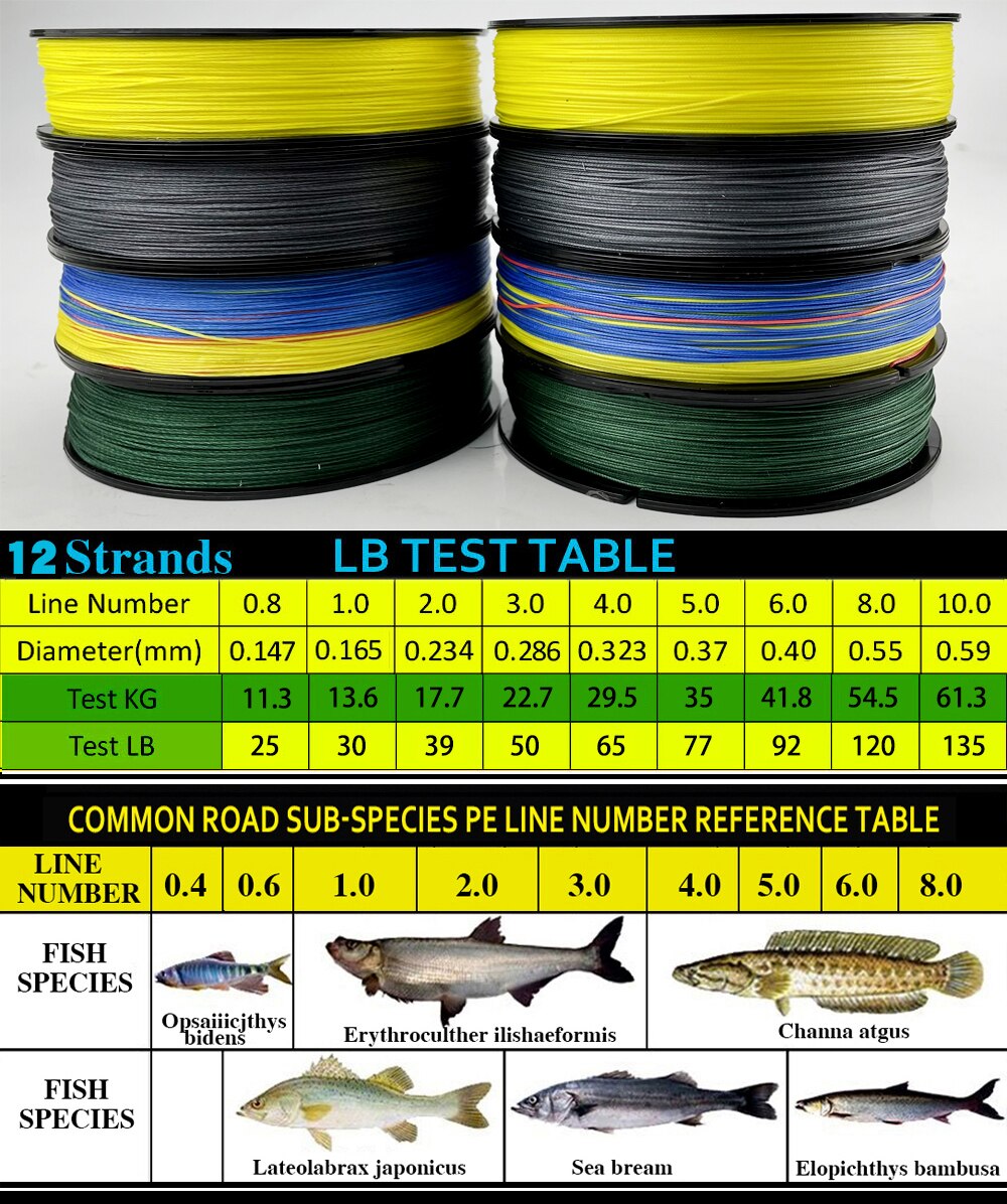 JOF 12 Strands Braided PE Fishing Line 100M-500M