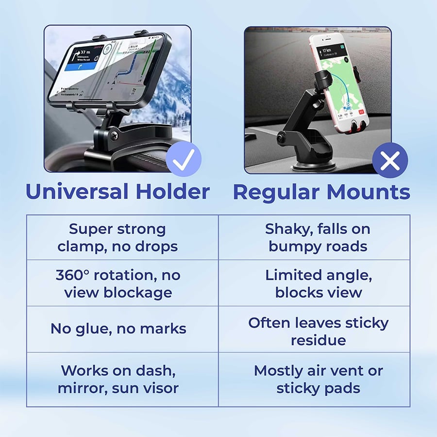 ⏳ Flash Sale: 49% Off - 🔥 Universal 360° Dashboard Phone Holder