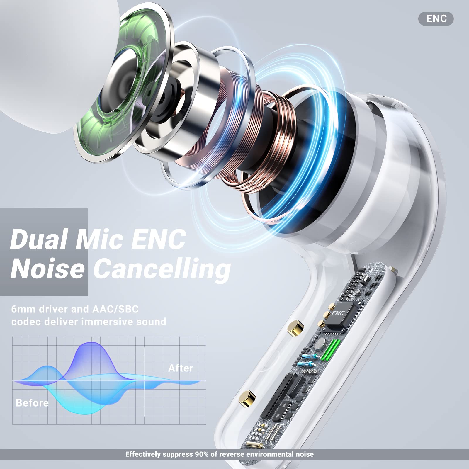 (🔥Last Day Promotion- SAVE 70% OFF)Bluetooth Headphones With ENC Noise Canceling-Buy 2 Free Shipping