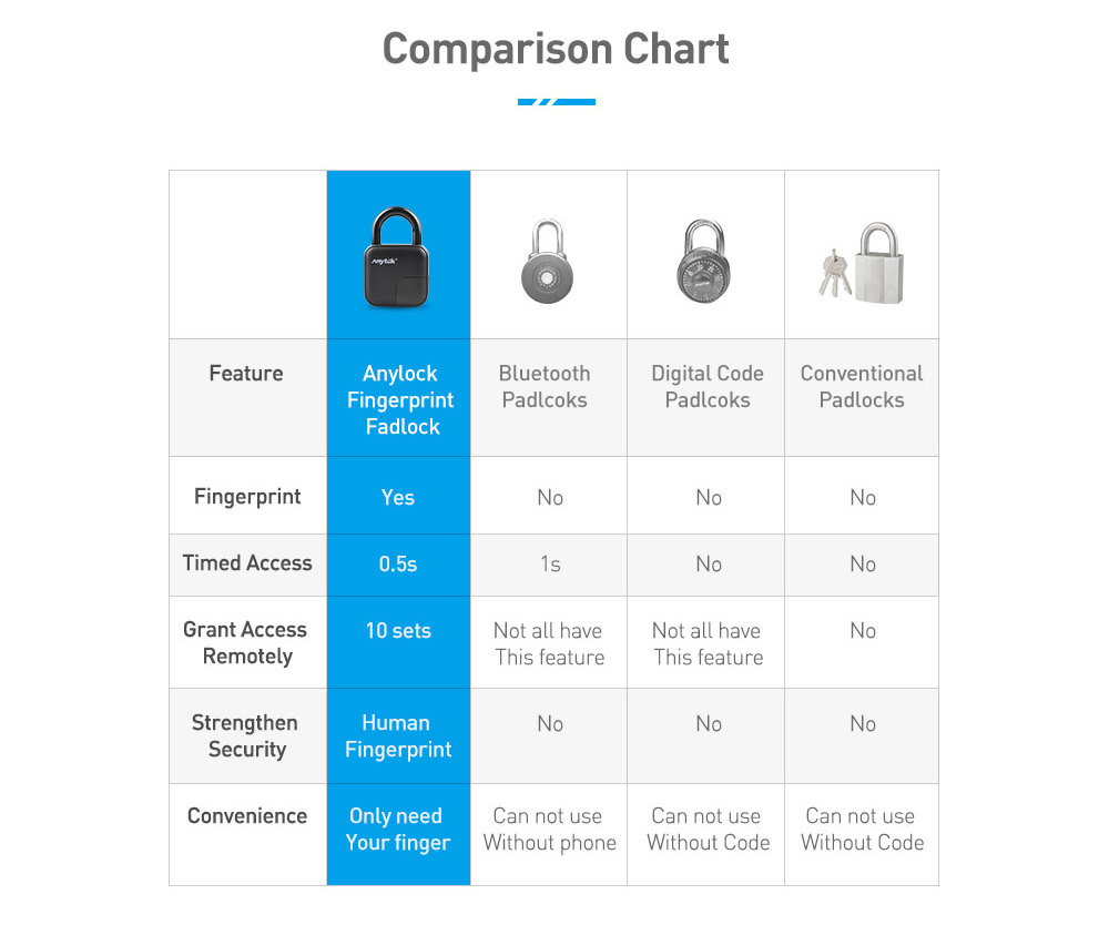 🔥Last Day Promotion 50% OFF🔥Anylock - Fingerprint  Bluetooth Waterproof Smart Padlock