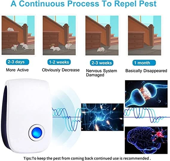 🔥HOT SALE 50% OFF🔥Ultrasonic Pest Repeller for Mosquito, Cockroaches, Rats, Ants, Lizards, Spiders,Etc: