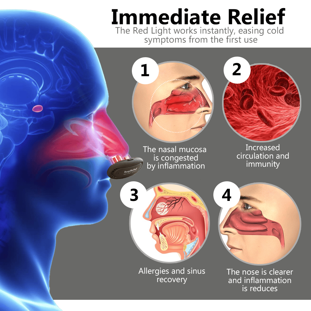 Last Day Promotion 70% OFF - 🔥RespiRelief Red Light Nasal Therapy Instrument