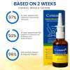 🔥Hot Sales - 50% OFF🔥Herbal Hemorrhoid Treatment Anal Spray